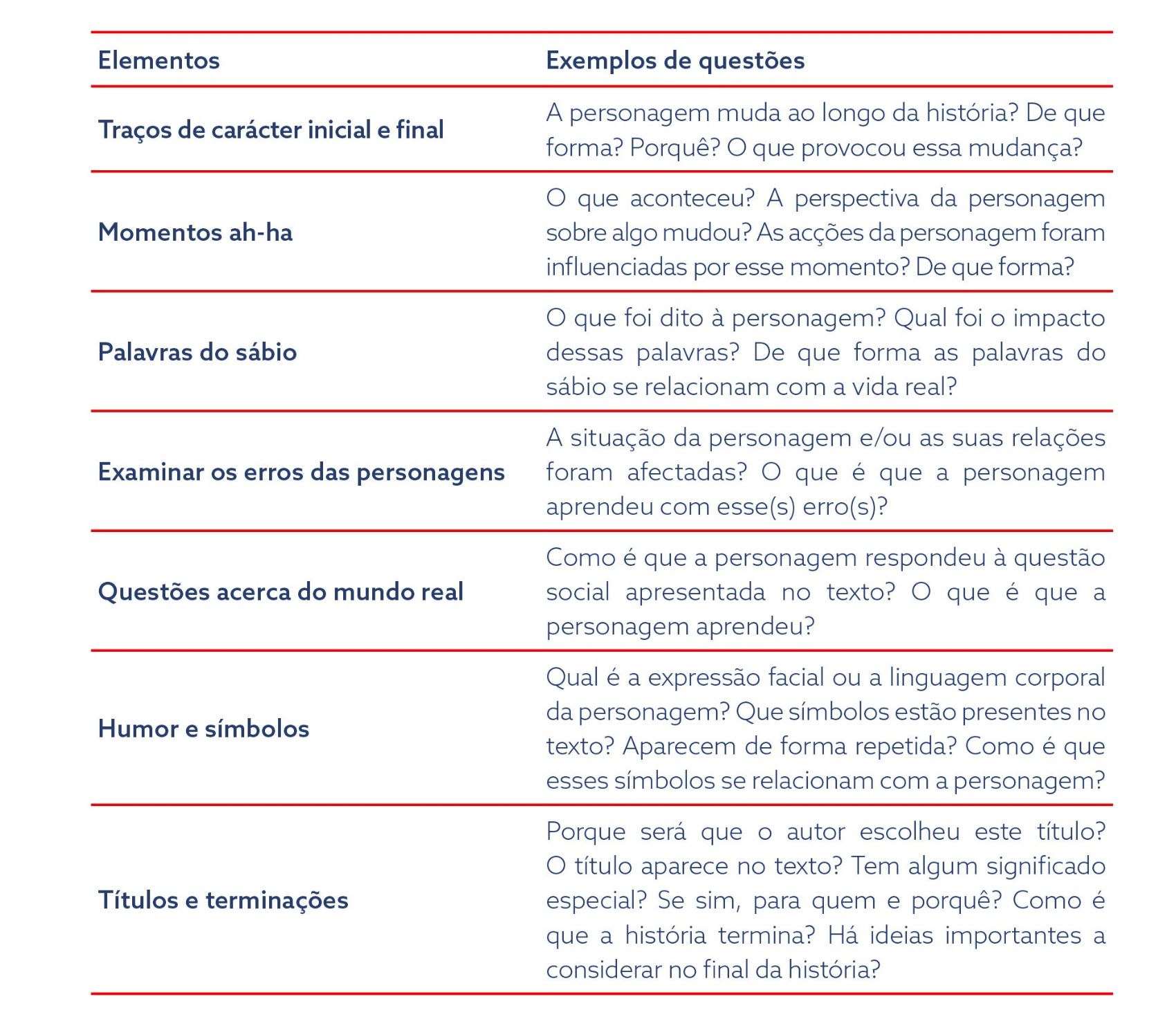 Distribuição de informação ou detalhes da história ao longo do texto distribuicao-de-informacao-ou-detalhes-da-historia-ao-longo-do-texto